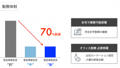 新型コロナウイルスに関する当社の対応方針について