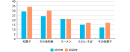 【図2】地方フェア企画内メニュー提案回数 上位5つ抜粋（MA 2019年 n=69 2020年 n=72）