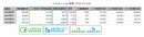 シミュレーション結果（CSV）のイメージ画像