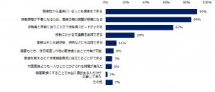 中途採用における「オンライン選考」実態調査―『ミドルの転職』転職コンサルタントアンケート―