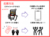 【ネクストゴール10,000,000円を目指します！】【目標金額達成】熊本市繁華街の店舗支援クラウドファンディング企画『熊本の街をたすけるモン！ 「応援チケ」 熊本の街をみんなで応援するばい！』