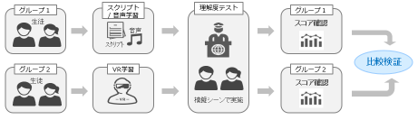 英会話におけるVR学習の有効性に関する実証実験を実施