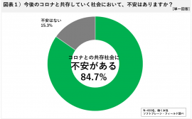 図表１