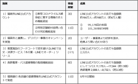 施策一覧