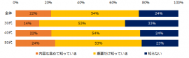 “パワハラ防止法”についてご存知ですか？