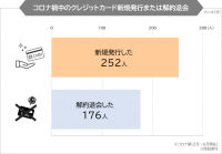 【クレジットカード利用調査】コロナ禍でクレジットカード利用にも明暗が分かれたか？(まねーぶ調べ)