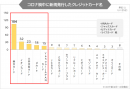 調査2-1グラフ