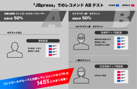 JBpressのレコメンド施策イメージ