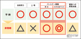 日本M&Aセンター、Withコロナ新時代に向けた提言を発表
“無料経営戦略相談”を実施
～世界が変わった。今、経営が変わらなければ”次”はない！～