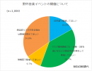 野外音楽イベントの開催について