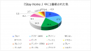 「『Stay Home』中に一番癒された色」2020.6調査