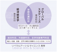 武蔵大学が、国際教養学部（仮称）を2022年4月に設置構想中