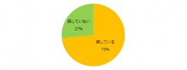 現在、派遣のお仕事を探していますか？