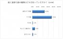 肌に重要な菌の種類はどれを知っていますか？(n＝74)