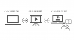 【新卒採用】オンライン会社説明会・面談実施