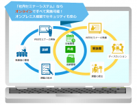 新しい生活様式に合わせた働き方をサポート　オンラインで日程管理からセミナー実施、成績管理までを一元化『社内向けセミナーシステム』2020年7月20日より提供開始