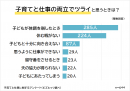 子育てと仕事の両立でツライのは「子どもが体調を崩したとき」