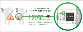 1セル用バッテリー保護IC「S-82D1Aシリーズ」を発売