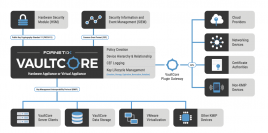 FornetixはDigital 360 Technologiesと提携し暗号化管理ソリューションVaultCore(TM)を日本市場に導入