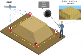 OPTiM Land Scan イメージ1