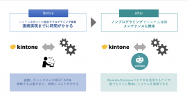 kintone コネクタ