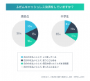 高校生のキャッシュレス決済利用者は2人に1人。中学生よりも15％多い