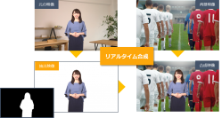グリーンバック不要、ARも可能な映像合成システム 「KeyMaker Lite RS」 を提供開始