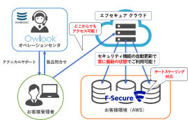 (サービスイメージ図)