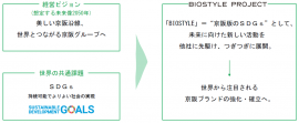 図１