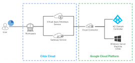 Citrix CloudとGCPでつくる仮想デスクトップ環境構成