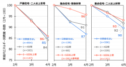 新型コロナウイルス(COVID-19)の感染拡大に伴う外出自粛による家庭のエネルギー消費への影響分析