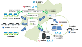 地域マイクログリッド構築事業イメージ