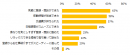 20200917_エン派遣（Web登録・面談）_インターネット上で派遣会社への登録や担当者との面談（Web登録・面談）経験が「ある」と回答した方に伺います。 Web登録・面談を行なってみて良いと思ったことを教えてください。（複数回答可）