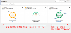 「エマージェンシーコール」「BCPortal」の連携ダッシュボードを提供開始