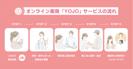 「YOJO」サービス説明
