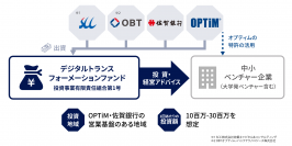 オプティムと佐賀銀行、DXファンドを設立