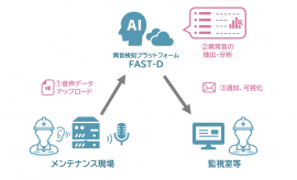 設備管理における異常検知(イメージ図)