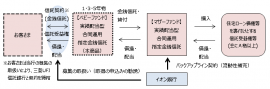 利回りの賢人の仕組み(スキーム図)