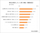 移住を検討したいと思う理由