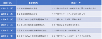 SBIインシュアランスグループ、シリーズアンケート実施のお知らせ