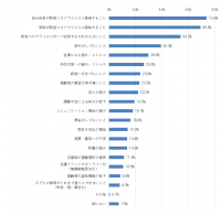 “コロナ禍で変化した意識・行動”に関する調査を実施 ～家族と話し合いをした人は約7割、“死”について意識した人は半数近く～