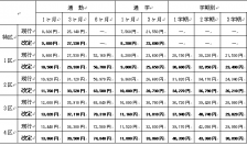 滋賀県大津市域の一般路線バスの運賃改定について