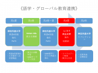 神田外語大学と八千代松陰高等学校がグローバル人材育成における高大連携協定を10月5日（月）に協定調印式を実施しました