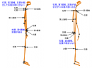 　　　　　図1（Ⅰ型タイプの『Csc』画像　　　　　　　　　　　図2（Ⅱ型タイプの『Csc』画像）