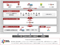 シノケン、インドネシア金融庁等と共同でインドネシアにて個人向けミューチュアルファンド(投資信託)を組成