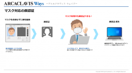 ARCACLAVIS Ways　マスク対応イメージ図