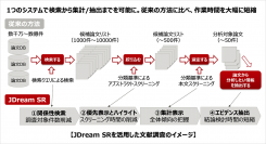 AIを活用した論文調査サービス「JDream SR」の提供開始　～ゲノム医療、医薬品の費用対効果(HTA)分野における調査プロセスの効率化～