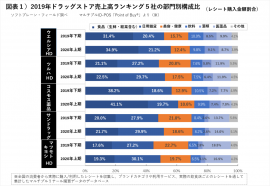 図表１