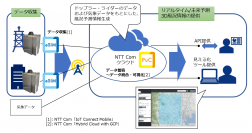 ドローン安定運航に向けたリアルタイム風況情報提供に関する実証実験を開始