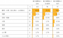 自然災害の被災有無